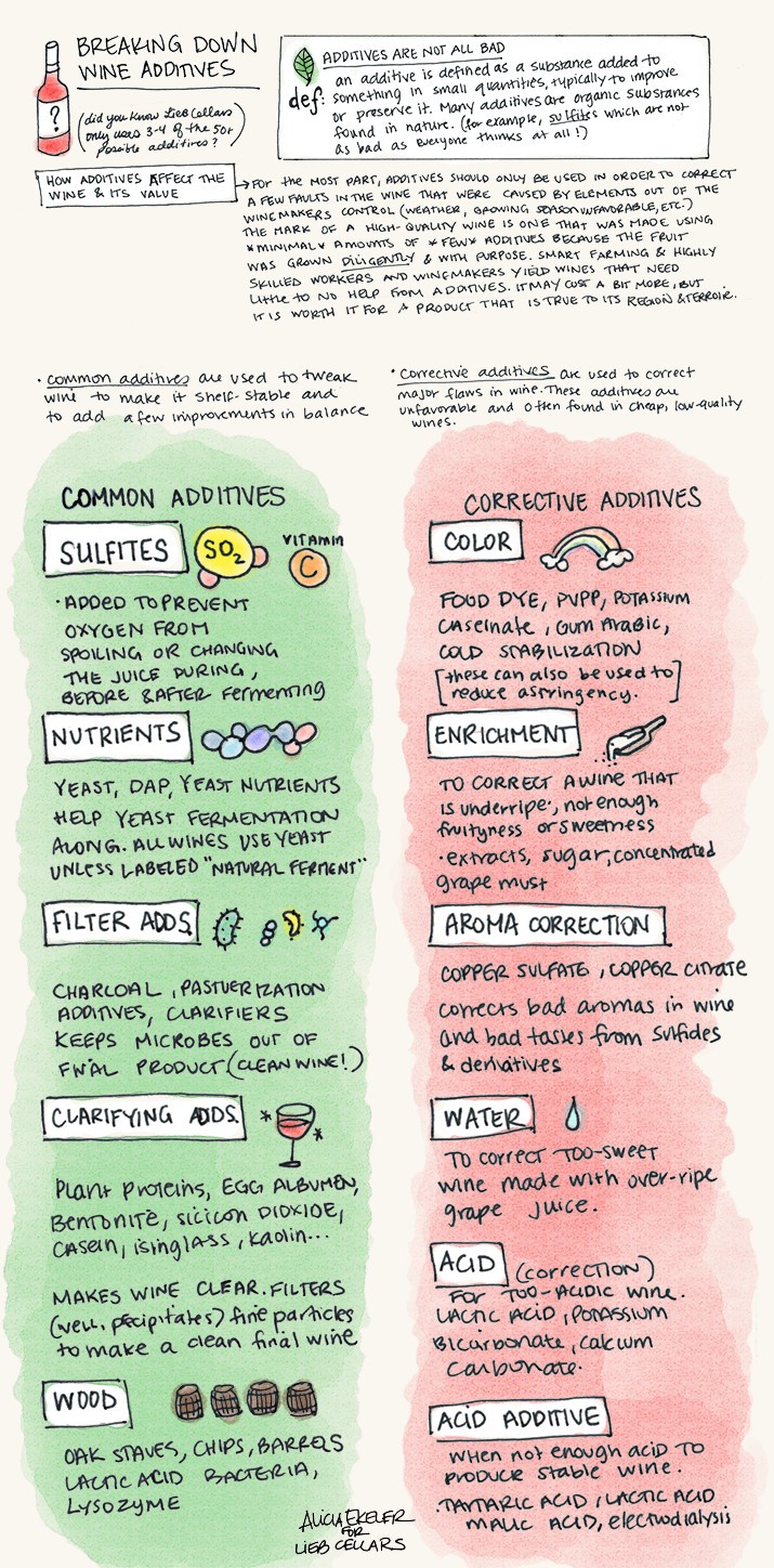 Wine Illustrated: Breaking down additives